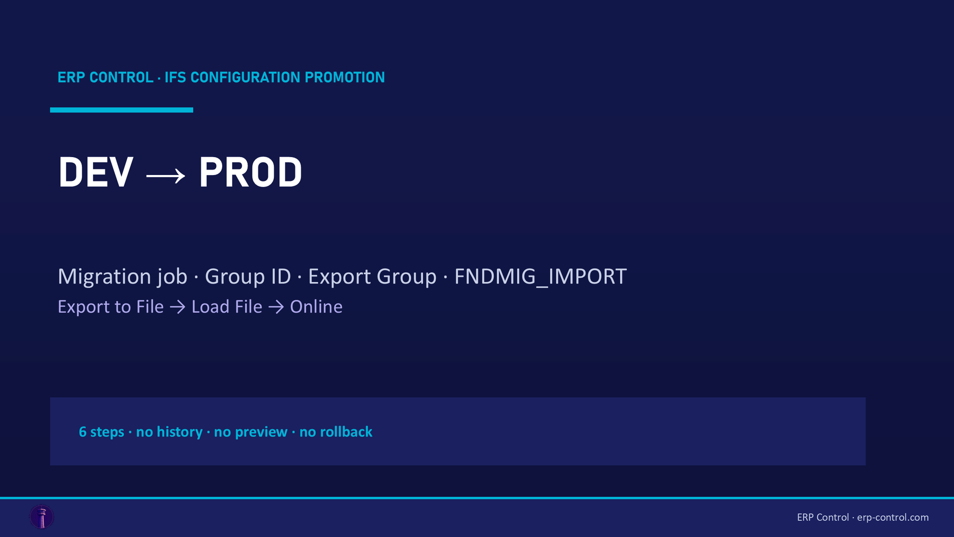 Moving a data migration job from DEV to PROD in IFS Cloud: export the group, load the file with FNDMIG_IMPORT · ERP Control