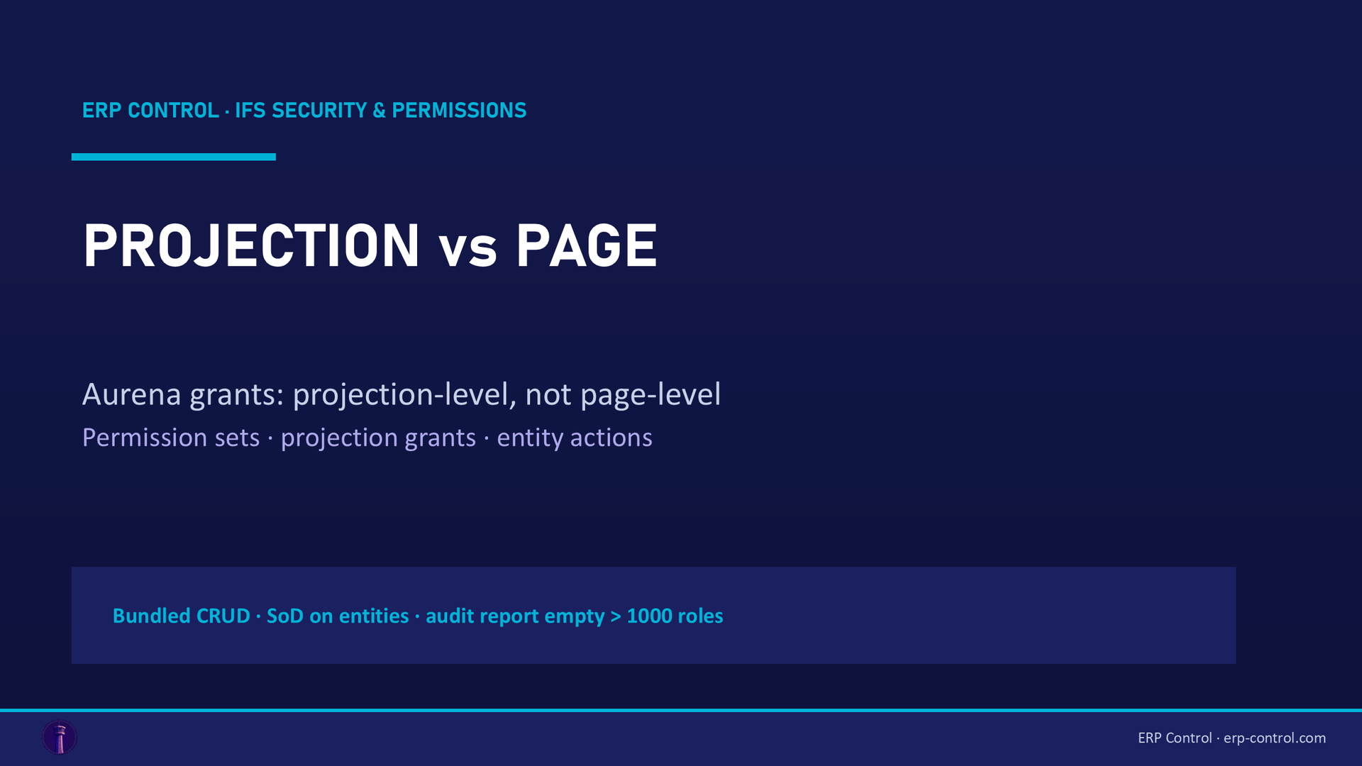 IFS Cloud permission sets: security is granted on projections, not on pages · ERP Control